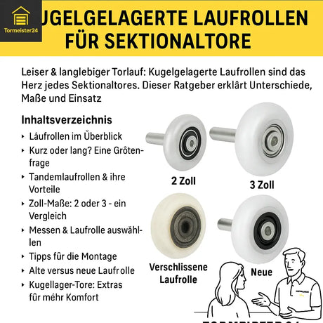 Tormeister 24 Fachberatung erklärt Auswahl der richtigen Laufrolle